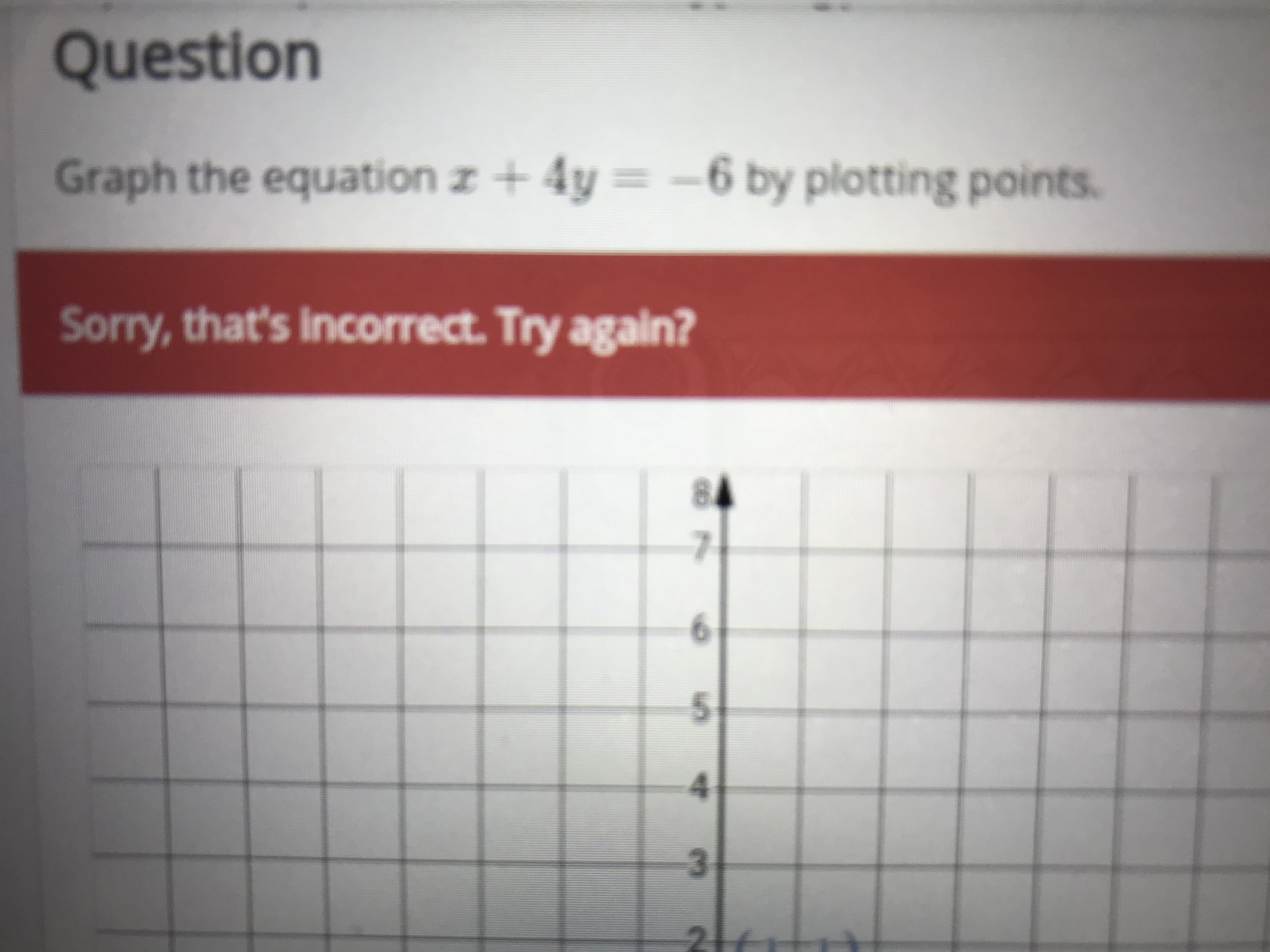 Question
Graph the equation z +4y= -6 by plotting points.
Sorry, that's incorrect. Try again?
6
3
