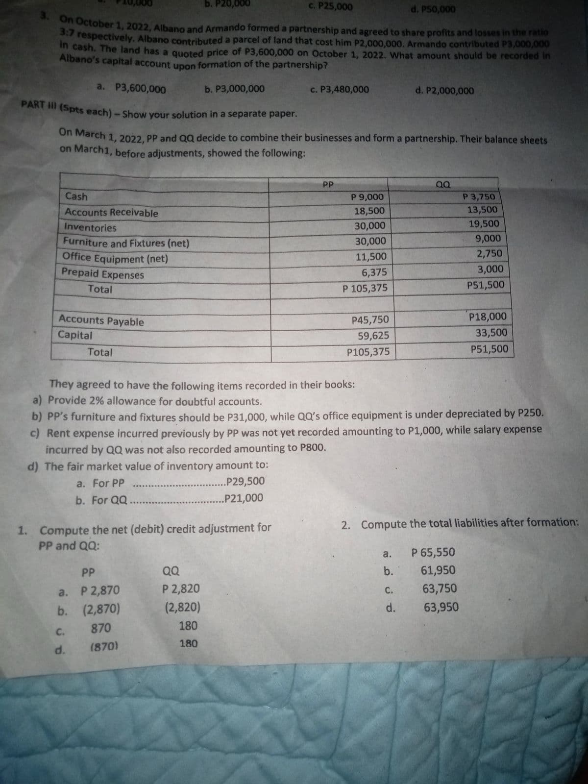 a. P3,600,000
0,000
3. On October 1, 2022, Albano and Armando formed a partnership and agreed to share profits and losses in the ratio
3:7 respectively. Albano contributed a parcel of land that cost him P2,000,000. Armando contributed P3,000,000
in cash. The land has a quoted price of P3,600,000 on October 1, 2022. What amount should be recorded in
Albano's capital account upon formation of the partnership?
Cash
Accounts Receivable
Inventories
Furniture and Fixtures (net)
Office Equipment (net)
Prepaid Expenses
Total
Accounts Payable
Capital
Total
C.
d.
b. P20,000
PART III (Spts each) - Show your solution in a separate paper.
On March 1, 2022, PP and QQ decide to combine their businesses and form a partnership. Their balance sheets
on March1, before adjustments, showed the following:
PP
a.
P 2,870
b. (2,870)
870
(870)
b. P3,000,000
1. Compute the net (debit) credit adjustment for
PP and QQ:
c. P25,000
QQ
P 2,820
(2,820)
180
180
c. P3,480,000
PP
P 9,000
18,500
30,000
30,000
11,500
6,375
P 105,375
P45,750
59,625
P105,375
d. P50,000
They agreed to have the following items recorded in their books:
a) Provide 2% allowance for doubtful accounts.
b) PP's furniture and fixtures should be P31,000, while QQ's office equipment is under depreciated by P250.
c) Rent expense incurred previously by PP was not yet recorded amounting to P1,000, while salary expense
incurred by QQ was not also recorded amounting to P800.
d) The fair market value of inventory amount to:
a. For PP
.....P29,500
.........P21,000
b. For QQ........
d. P2,000,000
a.
b.
T
QQ
P 3,750
13,500
19,500
9,000
2,750
3,000
P51,500
P18,000
33,500
P51,500
2. Compute the total liabilities after formation:
P 65,550
61,950
C.
63,750
d. 63,950