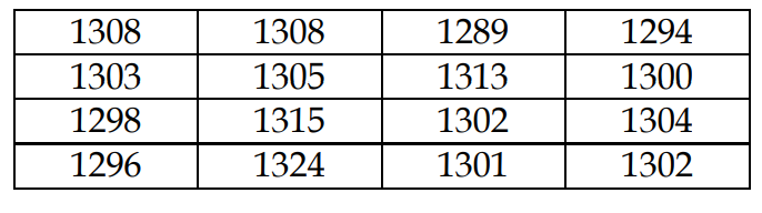 1308
1308
1289
1294
1303
1305
1313
1300
1298
1315
1302
1304
1296
1324
1301
1302
