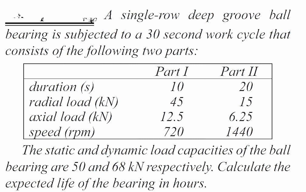 A single-row deep groove ball
bearing is subjected to a 30 second work cycle that
consists of the following two parts:
Part I
Part II
duration (s)
radial load (kN)
axial load (kN)
speed (rpm)
The static and dynamic load capacities of the ball
bearing are 50 and 68 kN respectively. Calculate the
expected life of the bearing in hours.
10
20
45
15
12.5
6.25
720
1440
