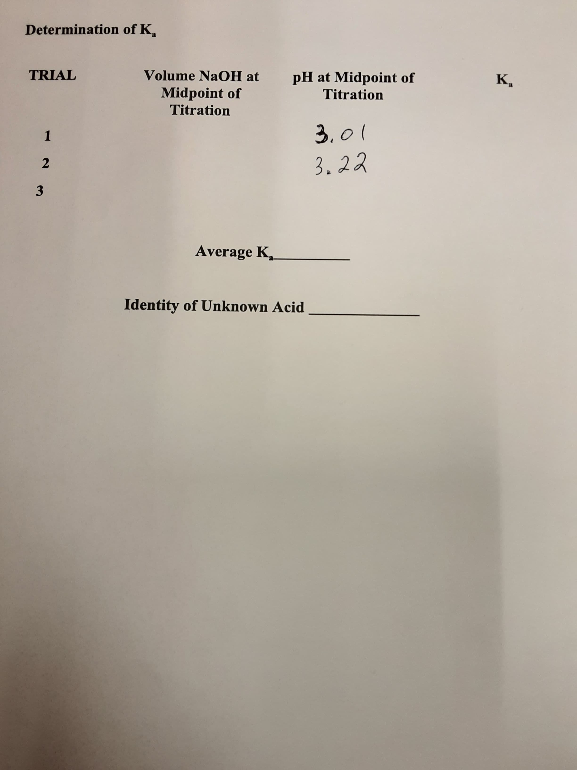 Determination of K,
TRIAL
Volume NaOH at
pH at Midpoint of
Titration
Midpoint of
Titration
1.
3.22
3.
Average K
Identity of Unknown Acid
