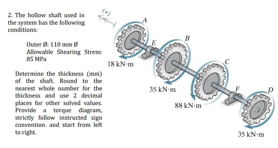 (+)
2. The hollow shaft used in
the system has the following
conditions:
В
Outer Ø: 110 mm Ø
Allowable Shearing Stress:
85 MPa
18 KN•M
Determine the thickness (mm)
of the shaft. Round to the
35 kN m
F
nearest whole number for the
thickness and use 2 decimal
places for other solved values.
Provide a torque diagram,
strictly follow instructed sign
convention. and start from left
88 kN m
35 kN m
to right.
