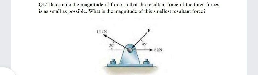 Q1/ Determine the magnitude of force so that the resultant force of the three forces
is as small as possible. What is the magnitude of this smallest resultant force?
14 kN
30
SKN
