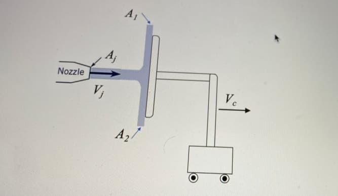 A1
A,
Nozzle
Ve
V;
