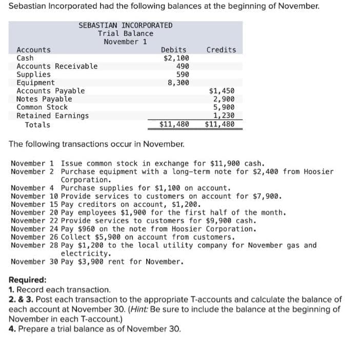 Sebastian Incorporated had the following balances at the beginning of November.
SEBASTIAN INCORPORATED
Trial Balance
Accounts
Cash
Accounts Receivable
Supplies
Equipment
Notes Payable
Accounts Payable
Common Stock
Retained Earnings
Totals
November 1
Debits
Credits
$2,100
490
590
8,300
$1,450
2,900
5,900
1,230
$11,480
$11,480
The following transactions occur in November.
November 1 Issue common stock in exchange for $11,900 cash.
November 2 Purchase equipment with a long-term note for $2,400 from Hoosier
Corporation.
November 4 Purchase supplies for $1,100 on account.
November 10 Provide services to customers on account for $7,900.
November 15 Pay creditors on account, $1,200.
November 20 Pay employees $1,900 for the first half of the month.
November 22 Provide services to customers for $9,900 cash.
November 24 Pay $960 on the note from Hoosier Corporation.
November 26 Collect $5,900 on account from customers.
November 28 Pay $1,200 to the local utility company for November gas and
electricity.
November 30 Pay $3,900 rent for November.
Required:
1. Record each transaction.
2. & 3. Post each transaction to the appropriate T-accounts and calculate the balance of
each account at November 30. (Hint: Be sure to include the balance at the beginning of
November in each T-account.)
4. Prepare a trial balance as of November 30.