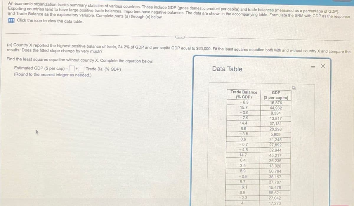 An economic organization tracks summary statistics of various countries. These include GDP (gross domestic product per capita) and trade balances (measured as a percentage of GDP).
Exporting countries tend to have large positive trade balances. Importers have negative balances. The data are shown in the accompanying table. Formulate the SRM with GDP as the response
and Trade Balance as the explanatory variable. Complete parts (a) through (c) below.
Click the icon to view the data table.
(a) Country X reported the highest positive balance of trade, 24.2% of GDP and per capita GDP equal to $63,000. Fit the least squares equation both with and without country X and compare the
results. Does the fitted slope change by very much?
Find the least squares equation without country X. Complete the equation below.
Estimated GDP ($ per cap) = ☐ ☐ Trade Bal (%GDP)
(Round to the nearest integer as needed.)
Data Table
- X
Trade Balance
(%GDP)
GDP
($ per capita)
-6.3
16,876
15.7
44,932
-0.9
9,334
-7.9
13,817
14.4
37,181
6.6
28,298
-3.8
5,909
0.6
31,245
-0.7
27,892
-4.8
32,944
14.7
45,217
6.4
36,235
3.5
13,028
8.9
50,784
-0.8
38,157
5.7
27,787
-6.1
15,479
8.8
58,521
2.3
27,042
4
17,273