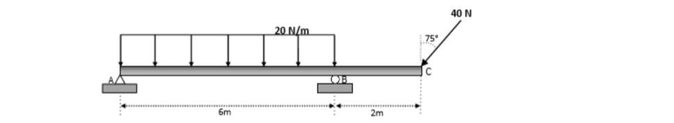 6m
20 N/m
2m
75°
с
40 N