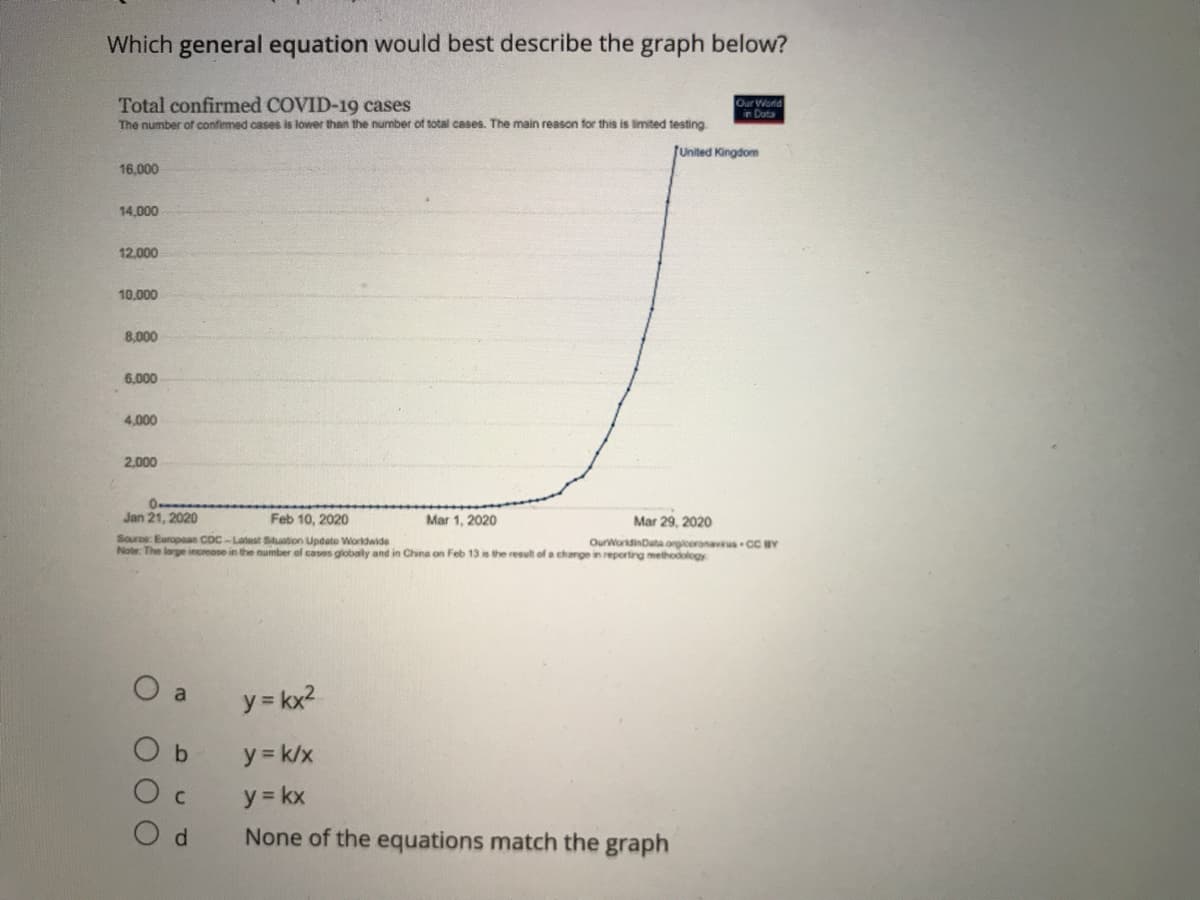 Which general equation would best describe the graph below?
Total confirmed COVID-19 cases
The number of confirmed cases is lower than the number of total cases. The main reason for this is limited testing
Our Wold
Dota
JUnited Kingdom
16.000
14,000
12.000
10,000
8,000
6,000
4,000
2,000
Jan 21, 2020
Feb 10, 2020
Mar 1, 2020
Mar 29, 2020
Source: Europaan COC-Latest Situation Updato Worldwide
Note: The large increase in the number of cases globaly and in China on Feb 13 is the result of a change in reporting methodology
OurWordinData orgiceronavius CC BY
O a
y = kx2
O b
y = k/x
O c
y = kx
None of the equations match the graph
