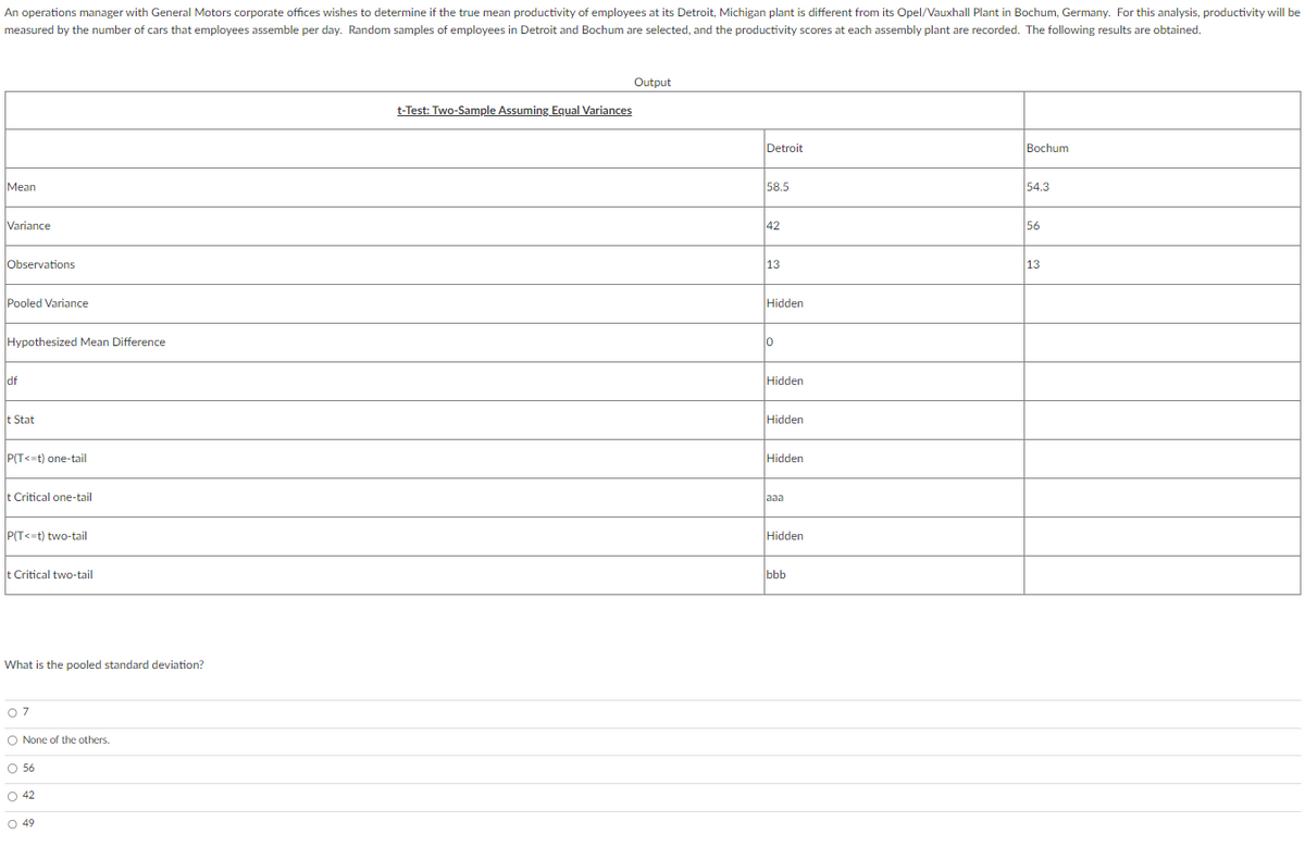 An operations manager with General Motors corporate offices wishes to determine if the true mean productivity of employees at its Detroit, Michigan plant is different from its Opel/Vauxhall Plant in Bochum, Germany. For this analysis, productivity will be
measured by the number of cars that employees assemble per day. Random samples of employees in Detroit and Bochum are selected, and the productivity scores at each assembly plant are recorded. The following results are obtained.
Mean
Variance
Observations
Pooled Variance
Hypothesized Mean Difference
df
It Stat
P(T<=t) one-tail
t Critical one-tail
P(T<=t) two-tail
t Critical two-tail
What is the pooled standard deviation?
07
O None of the others.
O 56
O 42
O 49
t-Test: Two-Sample Assuming Equal Variances
Output
Detroit
58.5
42
13
Hidden
0
Hidden
Hidden
Hidden
laaa
Hidden
bbb
Bochum
54.3
56
13