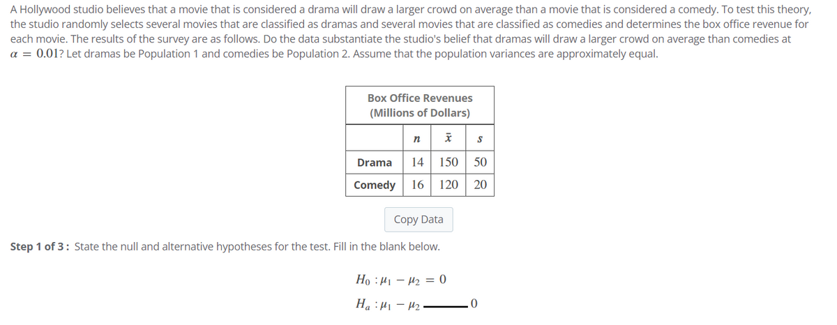 A Hollywood studio believes that a movie that is considered a drama will draw a larger crowd on average than a movie that is considered a comedy. To test this theory,
the studio randomly selects several movies that are classified as dramas and several movies that are classified as comedies and determines the box office revenue for
each movie. The results of the survey are as follows. Do the data substantiate the studio's belief that dramas will draw a larger crowd on average than comedies at
α = 0.01? Let dramas be Population 1 and comedies be Population 2. Assume that the population variances are approximately equal.
Box Office Revenues
(Millions of Dollars)
x
14 150 50
16 120 20
Drama
Comedy
n
Copy Data
Step 1 of 3: State the null and alternative hypotheses for the test. Fill in the blank below.
Ho M₁ M₂ = 0
Ha:μ₁-1₂.
S
0