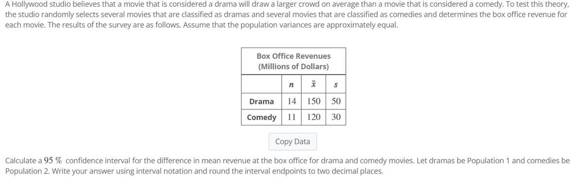 A Hollywood studio believes that a movie that is considered a drama will draw a larger crowd on average than a movie that is considered a comedy. To test this theory,
the studio randomly selects several movies that are classified as dramas and several movies that are classified as comedies and determines the box office revenue for
each movie. The results of the survey are as follows. Assume that the population variances are approximately equal.
Box Office Revenues
(Millions of Dollars)
x S
Drama 14 150 50
Comedy
11 120 30
n
Copy Data
Calculate a 95% confidence interval for the difference in mean revenue at the box office for drama and comedy movies. Let dramas be Population 1 and comedies be
Population 2. Write your answer using interval notation and round the interval endpoints to two decimal places.