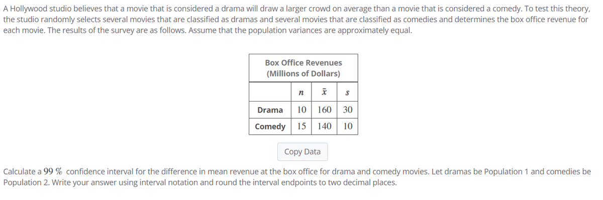 A Hollywood studio believes that a movie that is considered a drama will draw a larger crowd on average than a movie that is considered a comedy. To test this theory,
the studio randomly selects several movies that are classified as dramas and several movies that are classified as comedies and determines the box office revenue for
each movie. The results of the survey are as follows. Assume that the population variances are approximately equal.
Box Office Revenues
(Millions of Dollars)
n
Drama 10 160 30
Comedy 15 140 10
Copy Data
Calculate a 99 % confidence interval for the difference in mean revenue at the box office for drama and comedy movies. Let dramas be Population 1 and comedies be
Population 2. Write your answer using interval notation and round the interval endpoints to two decimal places.