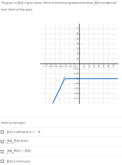 The graph of f(z) is given below. Which of the following statements about f(x) are not true?
Note: Select all that apply
1 2 3 4 5 6
Select all that apply:
☐ f(x) is defined at z = -3.
lim_ f(z) exists.
lim f(x) = f(a).
☐ f(z) is continuous.
JA
P
ná
N
H
-7-6-5-4-3-2-1
î
&
கள்