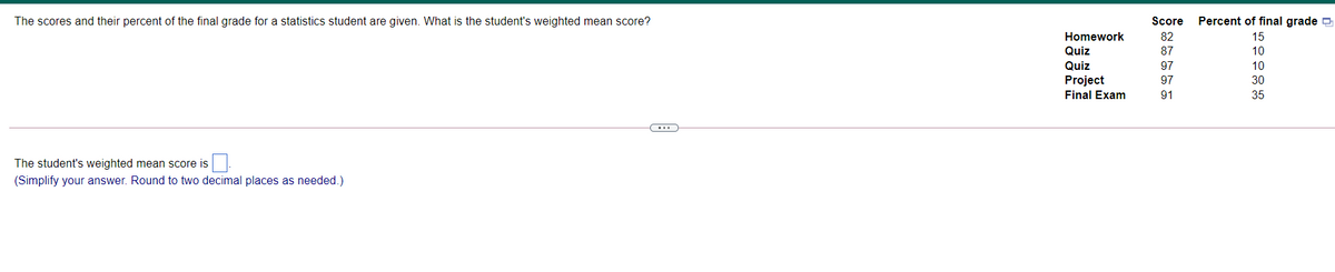 The scores and their percent of the final grade for a statistics student are given. What is the student's weighted mean score?
Score
Percent of final grade O
Homework
82
15
Quiz
87
10
Quiz
97
10
30
Project
Final Exam
97
91
35
The student's weighted mean score is
(Simplify your answer. Round to two decimal places as needed.)
