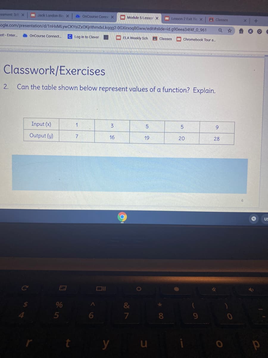 ssment: 3/8 x
M Jack London Bio X
OnCourse Conne X
INModule 5 Lessor X
Lesson 2 Exit Tic X
A Classes
ogle.com/presentation/d/1nHxMLywCKYsiZxOKjrithmdxLkqqg2-0GXirxoqBGww/edit#slide=id.g90eea34f4f_0_961
ot! - Enter.
OnCourse Connect..
C Log in to Clever
O ELA Weekly Sch
A Classes
- Chromebook Tour a.
Classwork/Exercises
2.
Can the table shown below represent values of a function? Explain.
Input (x)
5.
9.
Output (y)
7
16
19
20
28
US
%
&
8.
9.
t y u
