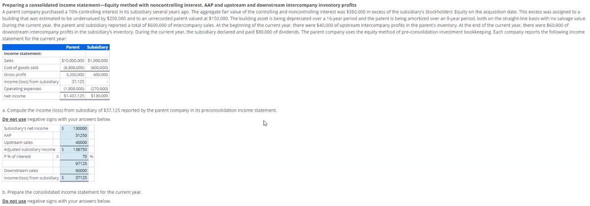 Preparing a consolidated income statement-Equity method with noncontrolling interest, AAP and upstream and downstream intercompany inventory profits
A parent company purchased a 70% controlling interest in its subsidiary several years ago. The aggregate fair value of the controlling and noncontrolling interest was $350,000 in excess of the subsidiary's Stockholders' Equity on the acquisition date. This excess was assigned to a
building that was estimated to be undervalued by $200,000 and to an unrecorded patent valued at $150,000. The building asset is being depreciated over a 16-year period and the patent is being amortized over an 8-year period, both on the straight-line basis with no salvage value.
During the current year, the parent and subsidiary reported a total of $600,000 of intercompany sales. At the beginning of the current year, there were $40,000 of upstream intercompany profits in the parent's inventory. At the end of the current year, there were $60,000 of
downstream intercompany profits in the subsidiary's inventory. During the current year, the subsidiary declared and paid $80,000 of dividends. The parent company uses the equity method of pre-consolidation investment bookkeeping. Each company reports the following income
statement for the current year:
Income statement:
Sales
Cost of goods sold
Gross profit
Income (loss) from subsidiary
Operating expenses
Net income
$10,000,000 $1,000,000
(6,800,000) (600,000)
3,200,000 400,000
37,125
(1,800,000) (270,000)
$1,437,125 $130,000
Parent Subsidiary
a. Compute the Income (loss) from subsidiary of $37,125 reported by the parent company in its preconsolidation income statement.
Do not use negative signs with your answers below.
W
Subsidiary's net income
S
AAP
Upstream sales
Adjusted subsidiary income $
P % of interest
X
Downstream sales
Income (loss) from subsidiary $
130000
31250
40000
138750
70 %
97125
60000
37125
b. Prepare the consolidated income statement for the current year.
Do not use negative signs with your answers below.