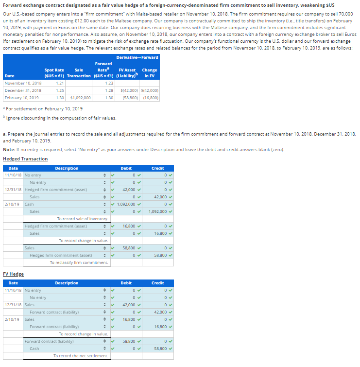 Forward exchange contract designated as a fair value hedge of a foreign-currency-denominated firm commitment to sell inventory, weakening SUS
Our U.S.-based company enters into a "firm commitment" with Malta-based retailer on November 10, 2018. The firm commitment requires our company to sell 70,000
units of an inventory item costing €12.00 each to the Maltese company. Our company is contractually committed to ship the inventory (i.e., title transfers) on February
10, 2019, with payment in Euros on the same date. Our company does recurring business with the Maltese company, and the firm commitment includes significant
monetary penalties for nonperformance. Also assume, on November 10, 2018, our company enters into a contract with a foreign currency exchange broker to sell Euros
(for settlement on February 10, 2019) to mitigate the risk of exchange rate fluctuation. Our company's functional currency is the U.S. dollar and our forward exchange
contract qualifies as a fair value hedge. The relevant exchange rates and related balances for the period from November 10, 2018, to February 10, 2019, are as follows:
Derivative-Forward
Date
November 10, 2018
December 31, 2018
February 10, 2019
*For settlement on February 10, 2019
Ignore discounting in the computation of fair values.
Date
11/10/18 No entry
a. Prepare the journal entries to record the sale and all adjustments required for the firm commitment and forward contract at November 10, 2018, December 31, 2018,
and February 10, 2019.
2/10/19 Cash
Spot Rate
Sale
(SUS - €1) Transaction
1.21
1.25
1.30 $1,092,000
Note: If no entry is required, select "No entry" as your answers under Description and leave the debit and credit answers blank (zero).
Hedged Transaction
No entry
12/31/18 Hedged firm commitment (asset)
Sales
Sales
FV Hedge
Date
11/10/18 No entry
+
To record sale of inventory.
Hedged firm commitment (asset)
Sales
Description
No entry
12/31/18 Sales
Sales
Hedged firm commitment (asset) +
To reclassify firm commitment.
2/10/19 Sales
Forward
Rate FV Asset
(SUS - €1) (Liability)
1.23
1.28
1.30
+
To record change in value.
Description
Forward contract (liabil
수 ✓
+ ✓
✓
Forward contract (liability)
Forward contract (liability)
Cash
To record change in value.
# ✓
# ✓
# ✓
+
To record the net settlement.
$(42,000) $(42,000)
(58,800) (16,800)
✔
Debit
✔1,092,000✔
0✔
0✔
42,000 ✓
0✓
0
16,800 ✓
0
58,800 ✓
0✔
Debit
Change
in FV
0✔
0
42,000 ✓
0
16,800 ✓
0
58,800 ✓
0
Credit
0
0
42,000✔
0
1,092,000✔
0✓
16,800✔
0✓
58,800 ✓
Credit
0✔
0
0✓
42,000
0 ✓
16,800✔
0
58,800 ✓