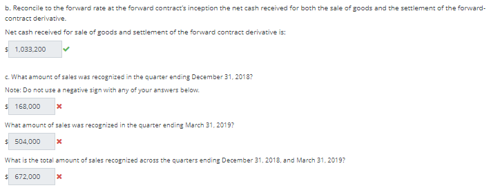 b. Reconcile to the forward rate at the forward contract's inception the net cash received for both the sale of goods and the settlement of the forward-
contract derivative.
Net cash received for sale of goods and settlement of the forward contract derivative is:
$ 1,033,200
c. What amount of sales was recognized in the quarter ending December 31, 2018?
Note: Do not use a negative sign with any of your answers below.
$ 168,000 x
What amount of sales was recognized in the quarter ending March 31, 2019?
$ 504,000
x
What is the total amount of sales recognized across the quarters ending December 31, 2018, and March 31, 2019?
$ 672,000
X