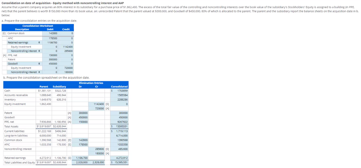 Consolidation on date of acquisition - Equity method with noncontrolling interest and AAP
Assume that a parent company acquires an 80% interest in its subsidiary for a purchase price of $1,862,400. The excess of the total fair value of the controlling and noncontrolling interests over the book value of the subsidiary's Stockholders' Equity is assigned to a building (in PPE,
net) that the parent believes is worth $150,000 more than its book value, an: unrecorded Patent that the parent valued at $300,000, and Goodwill of $450,000, 80% of which is allocated to the parent. The parent and the subsidiary report the balance sheets on the acquisition date in b.
below:
a. Prepare the consolidation entries on the acquisition date.
Consolidation Worksheet
Debit
Description
[E] Common stock
APIC
Retained earnings
Equity investment
Noncontrolling interest
[A] PPE, net
Patent
Goodwill
Equity investment
Noncontrolling interest
b. Prepare the consolidation
Cash
Accounts receivable
Inventory
Equity investment
Patent
Goodwill
PPE, net
Total Assets
Current liabilities
Long-term liabilities
Common stock
APIC
Noncontrolling interest
142800
178500
1106700
0
0
150000
300000
450000
0
0
Credit
1142400
285600
720000
180000
0
spreadsheet on the acquisition date.
Parent Subsidiary
$1,381,131 $322,728
1,088,640 496,944
1,649,970 638,316
1,862,400
[A]
[A]
7.936,866 1,180,956 [A]
$13,919,007 $2,638,944
$1,222,169 $496,944
6,000,000 714,000
1.390,568 142,800 [E]
1,033,358 178,500 [E]
Retained earnings
4,272,912 1,106,700 [E]
Total Liabilities and Equity $13,919,007 $2,638,944
Elimination Entries
Cr
Dr
300000
450000
150000
142800
178500
1,106,700
2,328,000
1142400 [E]
720000 [A]
285600 [E]
180000 [A]
2,328,000
Consolidated
1703859
1585584
2288286
S
S
S
0
300000
450000
9267822
15595551
1,719,113
6,714,000
1390568
1033358
465,600
4,272,912
$ 15,595,551