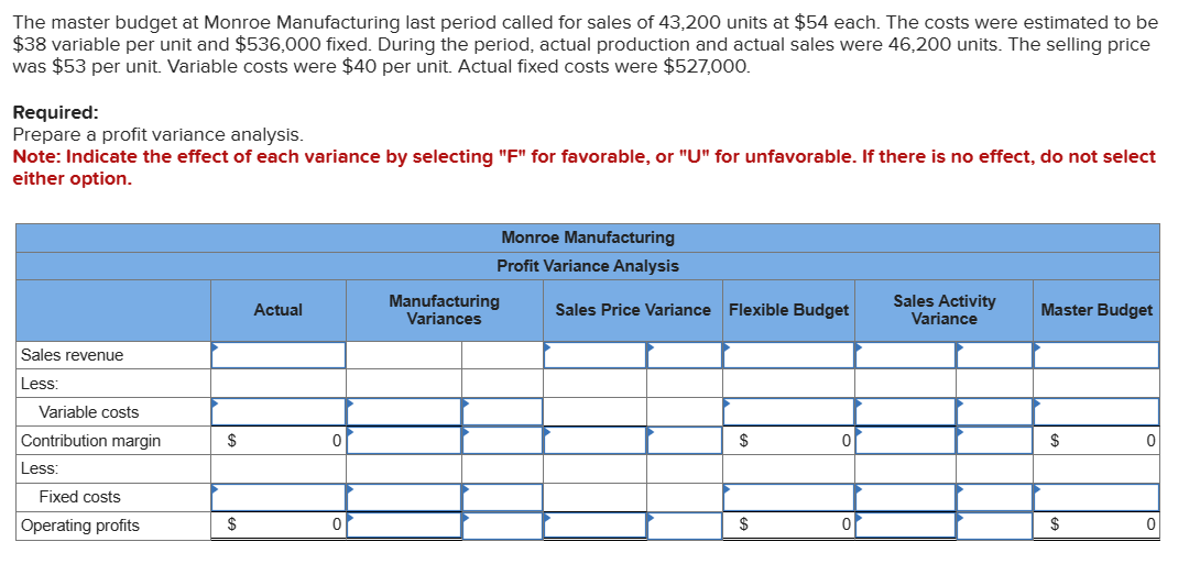 The master budget at Monroe Manufacturing last period called for sales of 43,200 units at $54 each. The costs were estimated to be
$38 variable per unit and $536,000 fixed. During the period, actual production and actual sales were 46,200 units. The selling price
was $53 per unit. Variable costs were $40 per unit. Actual fixed costs were $527,000.
Required:
Prepare a profit variance analysis.
Note: Indicate the effect of each variance by selecting "F" for favorable, or "U" for unfavorable. If there is no effect, do not select
either option.
Sales revenue
Less:
Variable costs
Contribution margin
Less:
Fixed costs
Operating profits
$
$
Actual
0
0
Monroe Manufacturing
Profit Variance Analysis
Manufacturing
Variances
Sales Price Variance Flexible Budget
$
$
0
0
Sales Activity
Variance
Master Budget
$
$
0
0