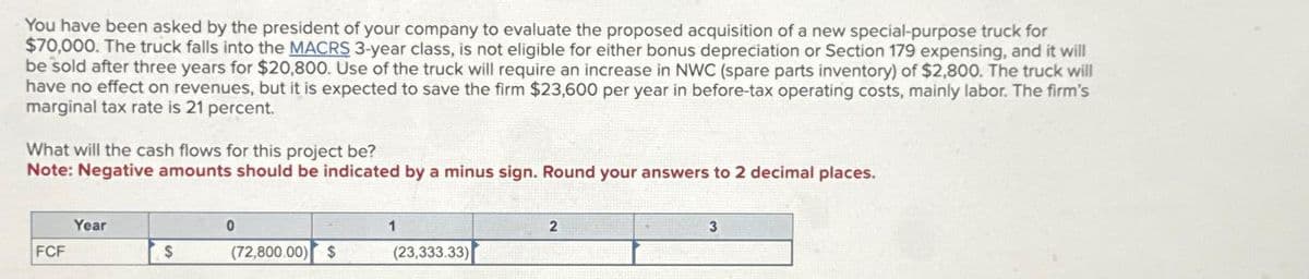 You have been asked by the president of your company to evaluate the proposed acquisition of a new special-purpose truck for
$70,000. The truck falls into the MACRS 3-year class, is not eligible for either bonus depreciation or Section 179 expensing, and it will
be sold after three years for $20,800. Use of the truck will require an increase in NWC (spare parts inventory) of $2,800. The truck will
have no effect on revenues, but it is expected to save the firm $23,600 per year in before-tax operating costs, mainly labor. The firm's
marginal tax rate is 21 percent.
What will the cash flows for this project be?
Note: Negative amounts should be indicated by a minus sign. Round your answers to 2 decimal places.
FCF
Year
$
0
(72,800.00) $
1
(23,333.33)
2
3