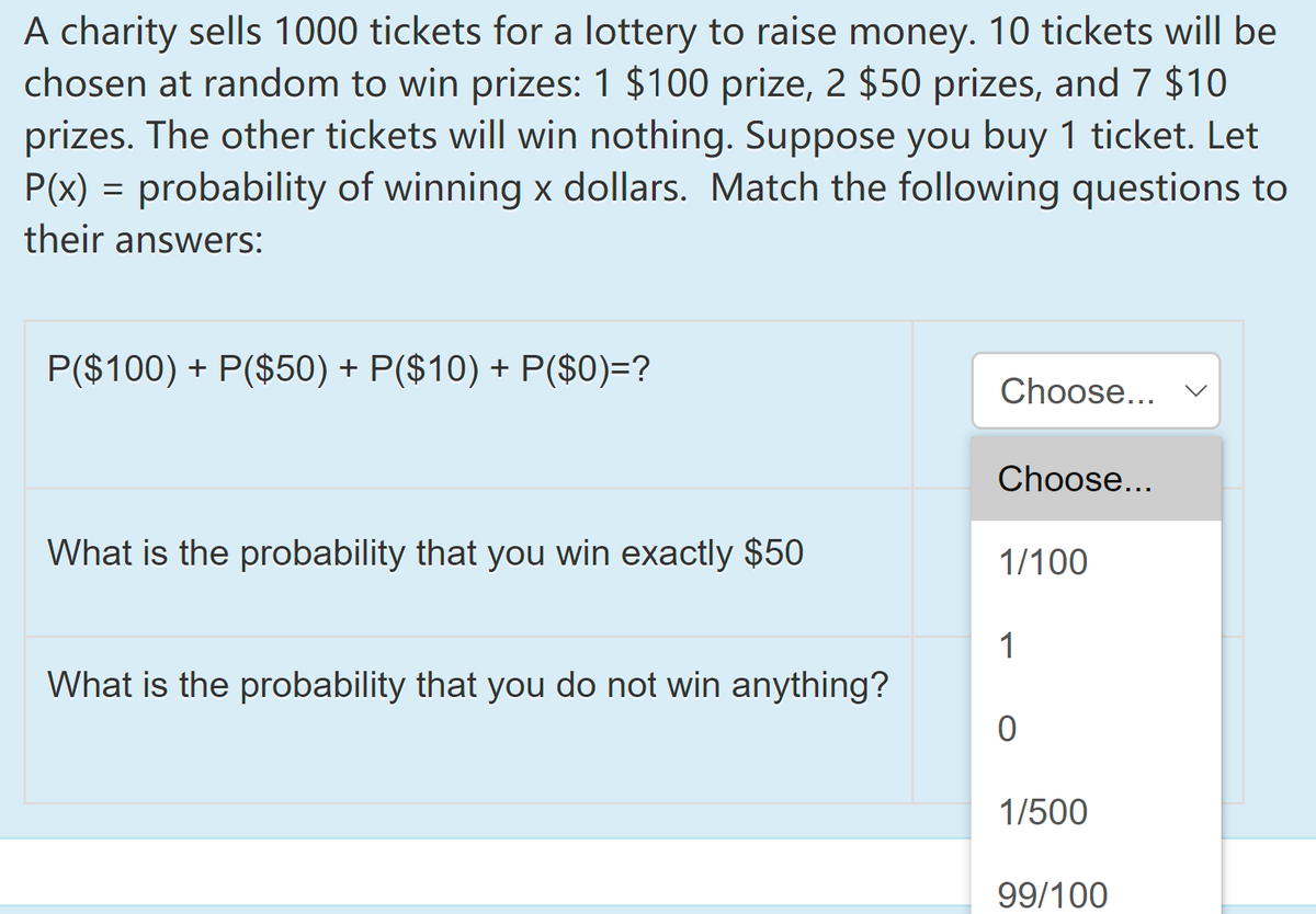 A charity sells 1000 tickets for a lottery to raise money. 10 tickets will be
chosen at random to win prizes: 1 $100 prize, 2 $50 prizes, and 7 $10
prizes. The other tickets will win nothing. Suppose you buy 1 ticket. Let
P(x) = probability of winning x dollars. Match the following questions to
their answers:
P($100) + P($50) + P($10) + P($0)=?
Choose...
Choose...
What is the probability that you win exactly $50
1/100
1
What is the probability that you do not win anything?
1/500
99/100
