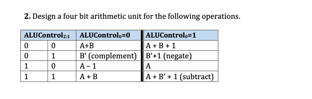 2. Design a four bit arithmetic unit for the following operations.
ALUControlo=1
A+B +1
B' (complement) B'+1 (negate)
A
A+ B' + 1 (subtract)
ALUControl2:1 ALUControlo=0
A+B
1
1
А-1
1
1
A +B
