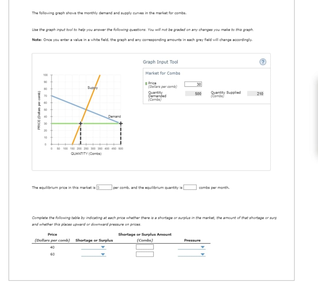 The following graph shows the monthly demand and supply curves in the market for combs.
Use the graph input tool to help you answer the following questions. You will not be graded on any changes you make to this graph.
Note: Once you enter a value in a white field, the graph and any corresponding amounts in each grey field will change accordingly.
PRICE (Dollars per comb)
100
90
80
70
60
50
40
20+
10
282 28 2 20
30
°
Graph Input Tool
Market for Combs
Price
30
Supply
(Dollars per comb)
Quantity
500
Demanded
Quantity Supplied
(Combs
210
Demand
50 100 150 200 250 300 350 400 450 500
QUANTITY (Combs)
(Combs)
The equilibrium price in this market is S
per comb, and the equilibrium quantity is
combs per month.
Complete the following table by indicating at each price whether there is a shortage or surplus in the market, the amount of that shortage or surp
and whether this places upward or downward pressure on prices.
Price
(Dollars per comb) Shortage or Surplus
Shortage or Surplus Amount
(Combs)
Pressure
40
60