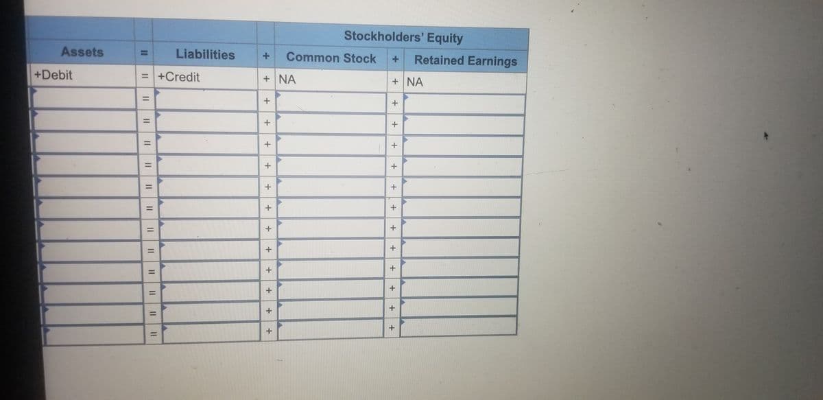 Stockholders' Equity
Assets
Liabilities
Common Stock
Retained Earnings
+Debit
+Credit
%3D
+ NA
+ NA
+
%3D
%3D
+
+
+
%3D
II
II
II
I I I1I
II
