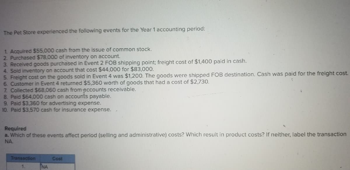 The Pet Store experienced the following events for the Year 1 accounting period:
1. Acquired $55,000 cash from the issue of common stock.
2. Purchased $78,000 of inventory on account.
3. Received goods purchased in Event 2 FOB shipping point; freight cost of $1,400 paid in cash.
4. Sold inventory on account that cost $44,000 for $83,000.
5. Freight cost on the goods sold in Event 4 was $1,200. The goods were shipped FOB destination. Cash was paid for the freight cost.
6. Customer in Event 4 returned $5,360 worth of goods that had a cost of $2,730.
7. Collected $68,060 cash from accounts receivable.
8. Paid $64,000 cash on accounts payable.
9. Paid $3,360 for advertising expense.
10. Paid $3,570 cash for insurance expense.
Required
a. Which of these events affect period (selling and adm
NA.
istrative) costs? Which result in product costs? If neither, label the transaction
Transaction
Cost
1.
NA
