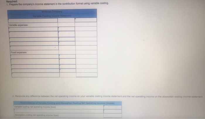 Required:
1. Prepare the company's income statement in the contribution format using variable costing.
Variable expenses:
Fixed expenses
Whitman Company
Variable Costing Income Statement
2. Reconcile any difference between the net operating income on your variable costing income statement and the net operating income on the absorption costing income statement.
Reconciliation of Variable Costing and Absorption Costing Not Operating Incomes (losses)
Variable costing net operating income foss)
Absorption costing net operating income (loss)