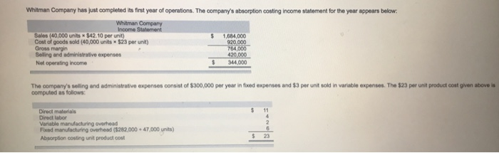 Whitman Company has just completed its first year of operations. The company's absorption costing income statement for the year appears below:
Whitman Company
Income Statement
Sales (40,000 units x $42.10 per unit)
Cost of goods sold (40,000 units $23 per unit)
Gross margin
Selling and administrative expenses
Net operating income
The company's selling and administrative expenses consist of $300,000 per year in fixed expenses and $3 per unit sold in variable expenses. The $23 per unit product cost given above is
computed as follows:
Direct materials
Direct labor
1,684,000
920,000
764,000
420,000
344,000
Variable manufacturing overhead
Fixed manufacturing overhead ($282,000 47,000 units)
Absorption costing unit product cost
$
11
6
23