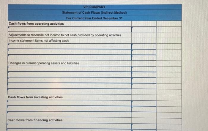 Use the following information of VPI Company to prepare a statement of cash flows for the year ended December 31 using the indirect
method.
Note: Amounts to be deducted should be indicated by a minus sign.
Cash balance at prior year-end
Increase in inventory
Depreciation expense
Cash received from issuing stock
Cash paid for dividends
Gain on sale of machinery
$ 40,600
5,600 Cash received from sale of machinery
4,600 Increase in accounts payable
8,600
Net income
1,600 Decrease in accounts receivable
2,150
9,800
1,800
29,000
3,600