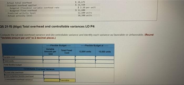 Actual total overhead
Standard overhead applied i
Budgeted (flexible) variable overhead rate
Budgeted fixed overhead i
Predicted activity level
Actual activity level
Variable cost
and costs
Total Dexible budget
-Flexible Budget
Variable
Amount per
Unit
Controllable Overhead Variance
Actual total overhead
Total budgoled flexible overhead
Controllatin overhead variance
QS 21-15 (Algo) Total overhead and controllable variances LO P4
Compute the (4) total overhead variance and (b) controllable variance and identify each variance as favorable or unfavorable. (Round
"Variable amount per unit" to 2 decimal places.)
Total Fixed
Cost
$ 28,675
$ 32,550
Favorable
$ 2.10 per unit
$ 12,600
12,600 units
10,500 units
Flexible Budget at
12,600 units
10,500 units