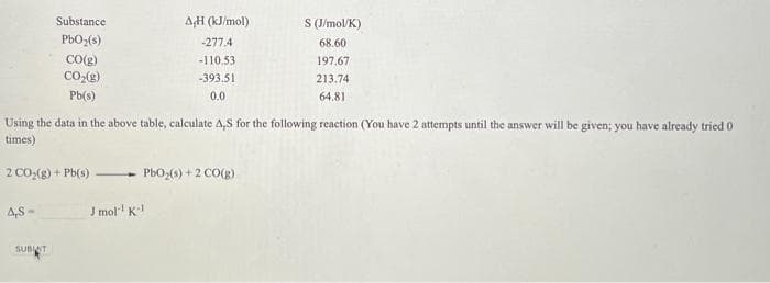 Substance
PbO₂ (s)
CO(g)
CO₂(g)
Pb(s)
4,S-
A,H (kJ/mol)
-277.4
-110.53
-393.51
0.0
Using the data in the above table, calculate A,S for the following reaction (You have 2 attempts until the answer will be given; you have already tried 0.
times)
2 CO₂(g) + Pb(s) - PbO₂ (s) + 2 CO(g)
J mol-¹ K-¹
SUBST
S (J/mol/K)
68.60
197.67
213.74
64.81