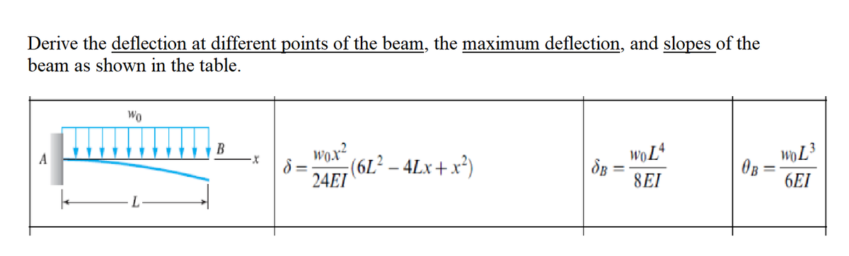 Derive the deflection at different points of the beam, the maximum deflection, and slopes of the
beam as shown in the table.
Wo
wox?
24E (6L – 4Lx + r²)
B
woL
A
OB
6EI
8EI
