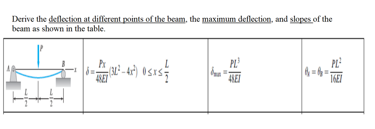 Derive the deflection at different points of the beam, the maximum deflection, and slopes of the
beam as shown in the table.
PL
PL?
O = 63 =
16EI
Px
L
48EI
48EI
