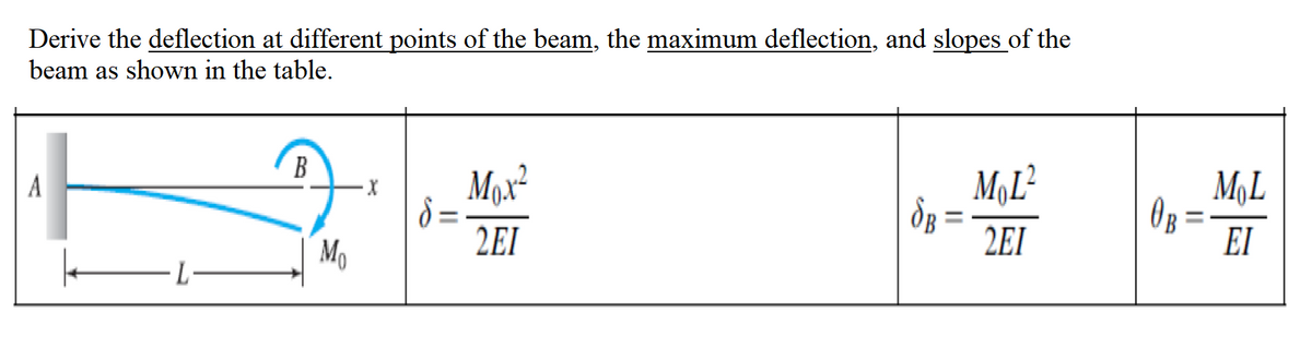 Derive the deflection at different points of the beam, the maximum deflection, and slopes of the
beam as shown in the table.
В
Mox²
8 =
2EI
M,L²
M,L
OB =-
EI
Mo
2EI
