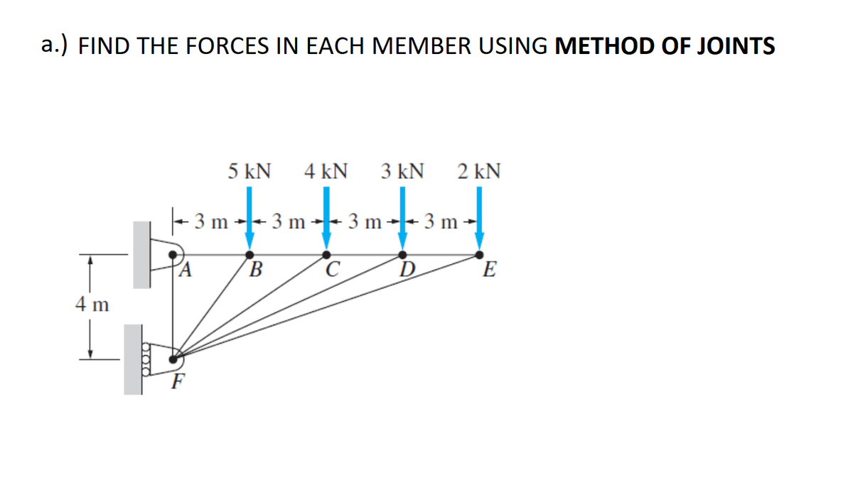 a.) FIND THE FORCES IN EACH MEMBER USING METHOD OF JOINTS
5 kN
4 kN
3 kN
2 kN
- 3 m
3 m
3 m
B
D
E
4 m
