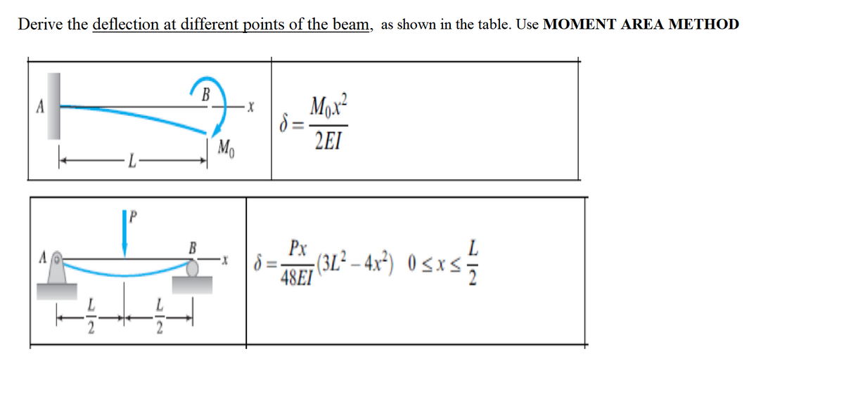 Derive the deflection at different points of the beam, as shown in the table. Use MOMENT AREA METHOD
B
Mox²
A
Mo
2EI
B
P.x
8 =
(3L² – 4x²) 0<x<
48EI
