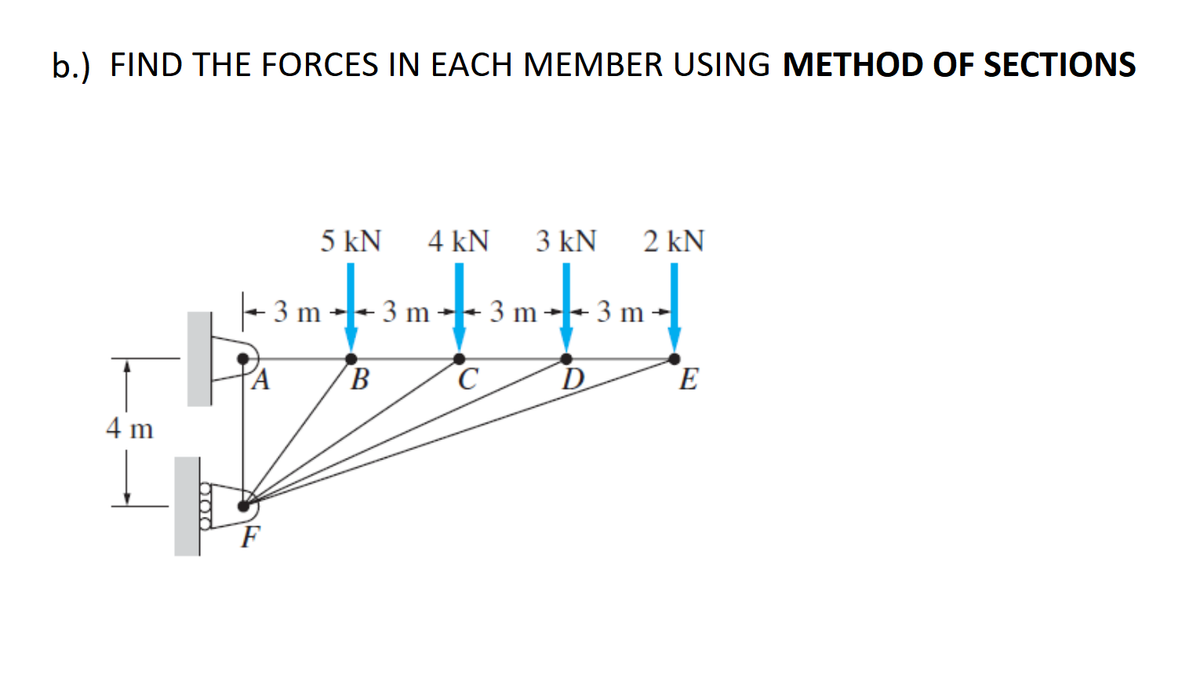 b.) FIND THE FORCES IN EACH MEMBER USING METHOD OF SECTIONS
5 kN
4 kN
3 kN
2 kN
- 3 m
3 m
3 m
B
D
E
4 m
