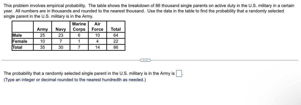 This problem involves empirical probability. The table shows the breakdown of 86 thousand single parents on active duty in the U.S. military in a certain
year. All numbers are in thousands and rounded to the nearest thousand. Use the data in the table to find the probability that a randomly selected
single parent in the U.S. military is in the Army.
Male
Female
Total
Army
25
10
35
Navy
23
7
30
Marine
Corps
6
1
7
Air
Force
10
4
14
Total
64
22
86
The probability that a randomly selected single parent in the U.S. military is in the Army is
(Type an integer or decimal rounded to the nearest hundredth as needed.)