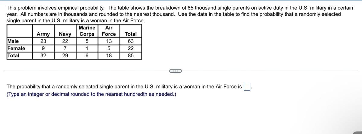 This problem involves empirical probability. The table shows the breakdown of 85 thousand single parents on active duty in the U.S. military in a certain
year. All numbers are in thousands and rounded to the nearest thousand. Use the data in the table to find the probability that a randomly selected
single parent in the U.S. military is a woman in the Air Force.
Marine
Air
Corps
Force
5
13
1
5
6
18
Male
Female
Total
Army
23
9
32
Navy
22
7
29
Total
63
22
85
The probability that a randomly selected single parent in the U.S. military is a woman in the Air Force is
(Type an integer or decimal rounded to the nearest hundredth as needed.)