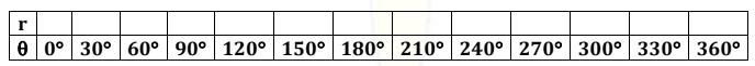 e 0° 30° 60° 90° 120° | 150° 180° 210° | 240° 270° | 300° 330° 360°
