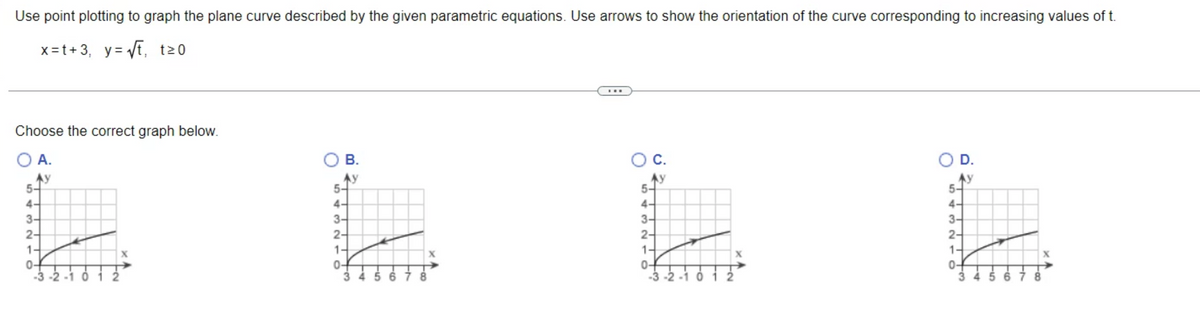 Use point plotting to graph the plane curve described by the given parametric equations. Use arrows to show the orientation of the curve corresponding to increasing values of t.
x=t+3, y=√√t, t≥0
Choose the correct graph below.
O A.
5-
4-
3-
2-
1-
0-
-3-2
-10 0
X
2
5432-
B.
5-
1-
C
3 4 5 6 7 8
X
C.
5-
4-
L
3-
2-
1-
0
-2
0 2
X
O D.
5-
4-
L
3-
2-
1-
0-
6 7 8
X