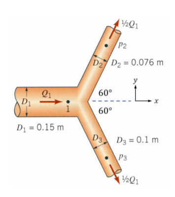 21
D₁
D₁ = 0.15 m
1
1/201
P2
D₂ = 0.076 m
60°
x
60°
D3 D3 = 0.1 m
P3
D2
½/201