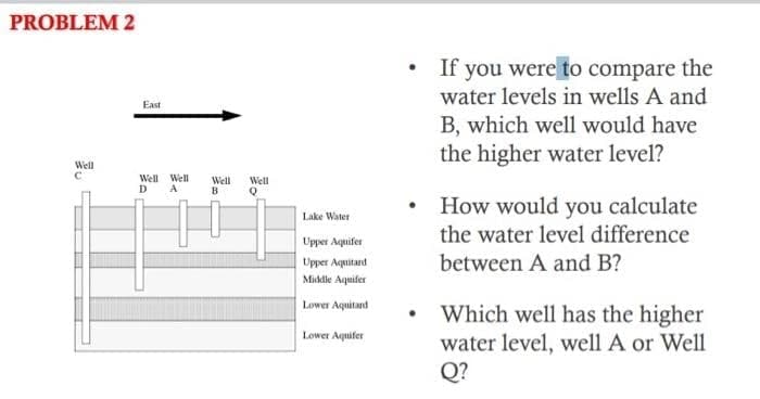 PROBLEM 2
If you were to compare the
water levels in wells A and
East
B, which well would have
the higher water level?
Well
Well Well
D A
Well
B
Well
How would you calculate
the water level difference
Lake Water
Upper Aquifer
Upper Aquitard
between A and B?
Middle Aquifer
Lower Aquitand
Which well has the higher
water level, well A or Well
Q?
Lower Apuifer
