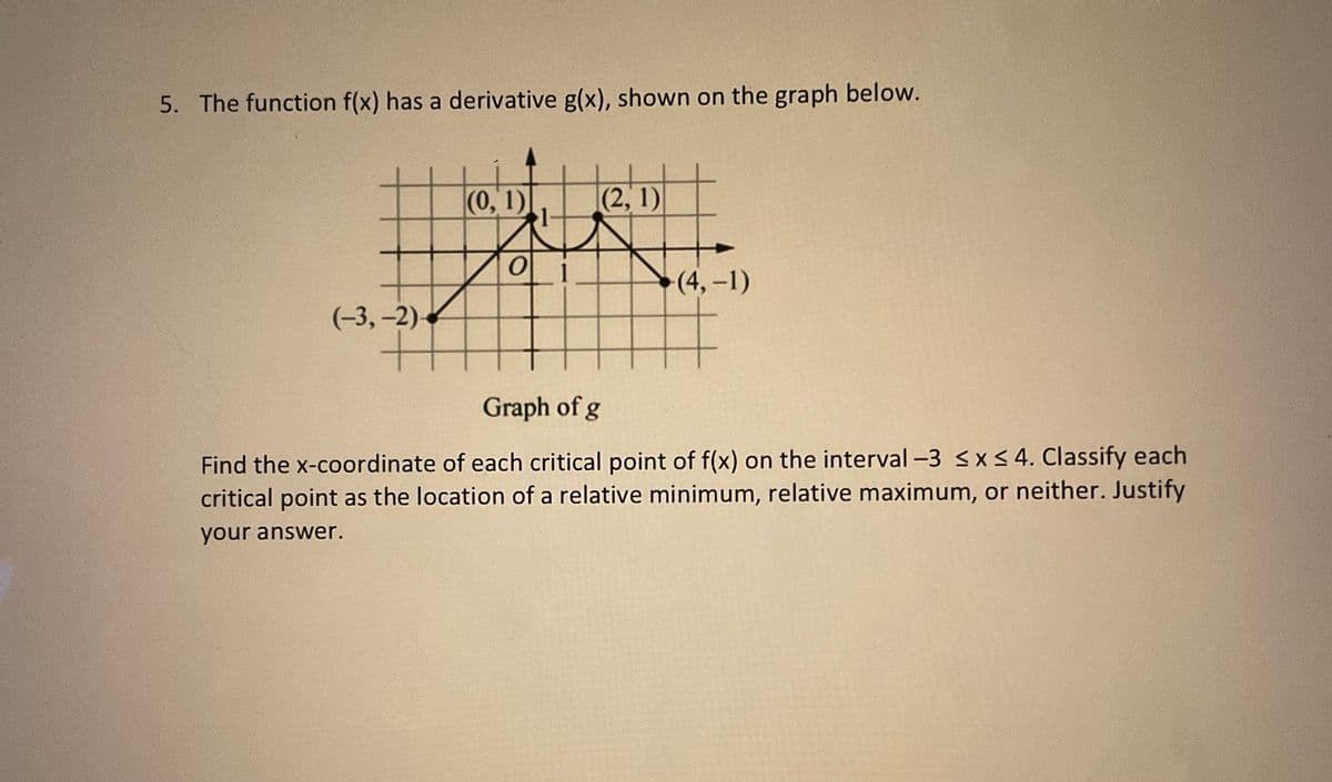 5. The function f(x) has a derivative g(x), shown on the graph below.
(0, 1)
(2,1)
(4,-1)
(-3, –2)-
Graph of g
Find the x-coordinate of each critical point of f(x) on the interval -3 <x < 4. Classify each
critical point as the location of a relative minimum, relative maximum, or neither. Justify
your answer.
