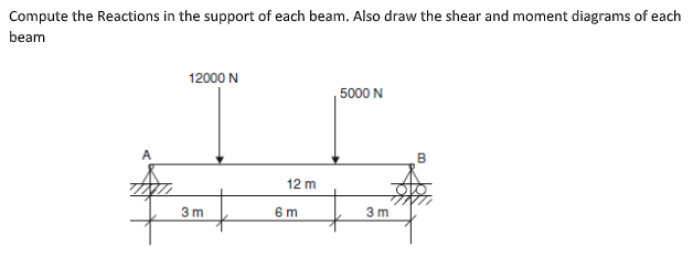 Compute the Reactions in the support of each beam. Also draw the shear and moment diagrams of each
beam
12000 N
5000 N
12 m
3m
6 m
3 m
