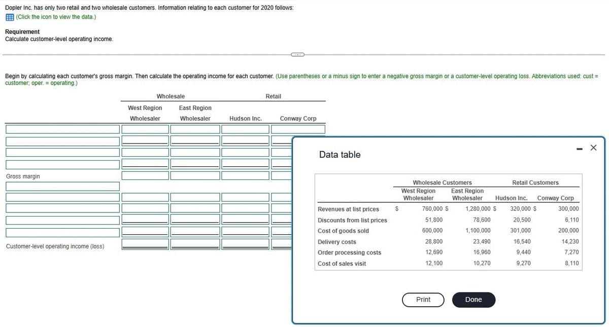 Dopler Inc. has only two retail and two wholesale customers. Information relating to each customer for 2020 follows:
(Click the icon to view the data.)
Requirement
Calculate customer-level operating income.
Begin by calculating each customer's gross margin. Then calculate the operating income for each customer. (Use parentheses or a minus sign to enter a negative gross margin or a customer-level operating loss. Abbreviations used: cust=
customer, oper. = operating.)
Gross margin
Customer-level operating income (loss)
Wholesale
West Region
Wholesaler
Retail
East Region
Wholesaler
Hudson Inc.
Conway Corp
Data table
Wholesale Customers
West Region
Wholesaler
East Region
Wholesaler
Hudson Inc.
Retail Customers
Conway Corp
Revenues at list prices
$
760,000 $
Discounts from list prices
51,800
1,280,000 $
78,600
320,000 $
300,000
20,500
6,110
Cost of goods sold
600,000
1,100,000
301,000
200,000
Delivery costs
28,800
23,490
16,540
14,230
Order processing costs
12,690
16,960
9,440
7,270
Cost of sales visit
12,100
10,270
9,270
8,110
Print
Done